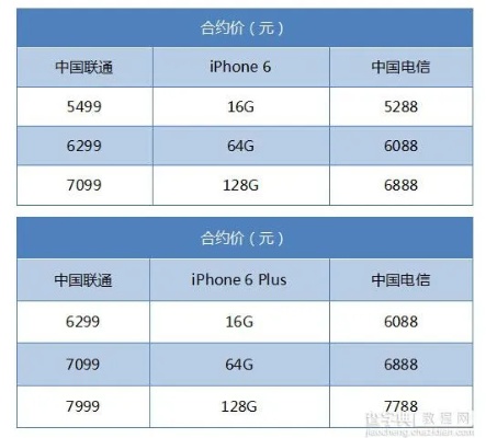 电信百合手机怎么样 电信合约机有哪些手机