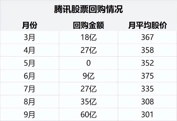 腾讯与哪个证券合作 腾讯与哪个证券合作最多