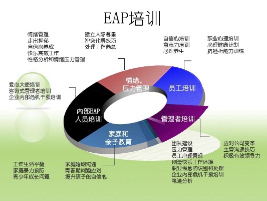 eap专业怎么样 eap专业英语