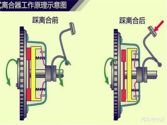 捷达车离合沉怎么解决 捷达车离合太重怎么办