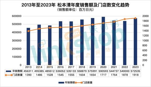 纪梵希化妆品市场营销情况 纪梵希市场环境分析