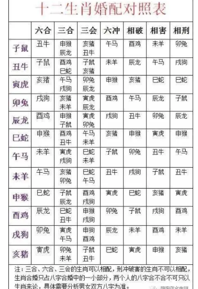 12生肖配对情侣 12生肖配对姻缘表