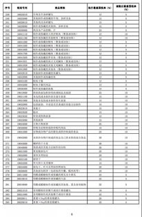 进口化妆品区别 进口化妆品分什么版本