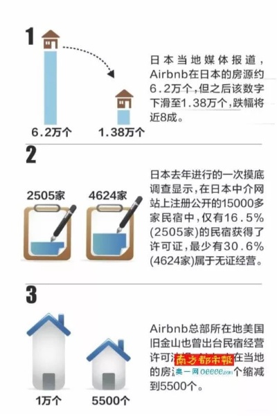 为什么airbnb不能预订 airbnb为什么下载不了