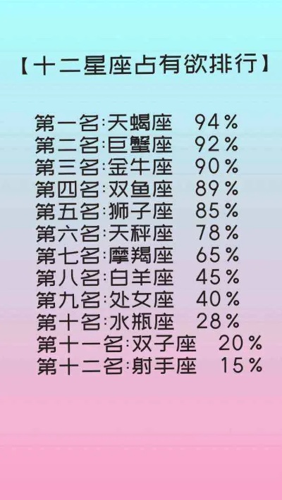 哪个星座是最浪漫星座呢 哪个星座最浪漫的排名