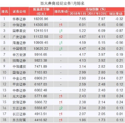 招商证券哪个品种最好 招商证券券商排名