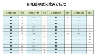 托福itp怎么样 托福itp评分标准