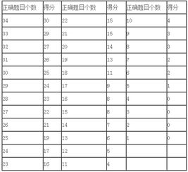 托福itp怎么样 托福itp评分标准