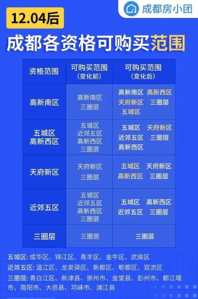 成都圈层买房规则有哪些 成都圈层买房规则有哪些规定