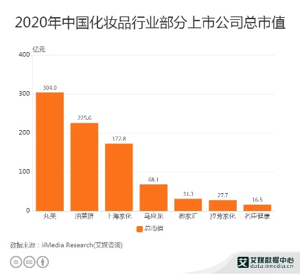 2015我国化妆品行业裁员 2020年中国化妆品行业