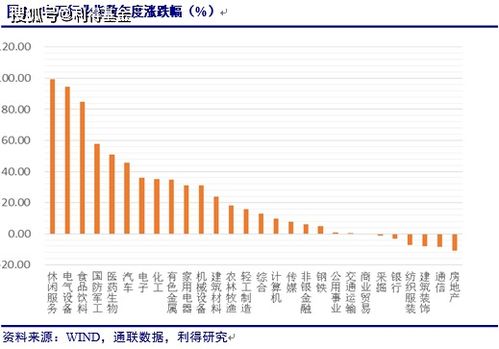 证券公用股票哪个好 证券公募基金有哪些