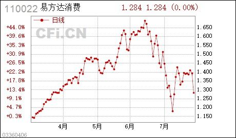 易方达是哪个证券的 易方达是哪个证券的股东