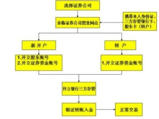 开户证券行哪个好 开户的证券公司哪个好