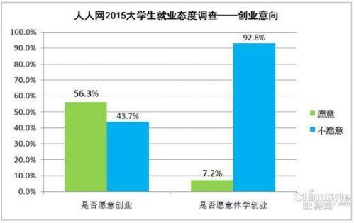 如何区别创业资金渠道 创业资金来源渠道