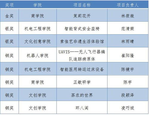 如何评价自己创业计划 如何评价自己创业计划的优势