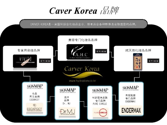 中国哪里有韩国化妆品代理 中国哪里有韩国化妆品代理公司