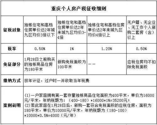 在重庆买房需要哪些条件 在重庆买房需要哪些条件和手续