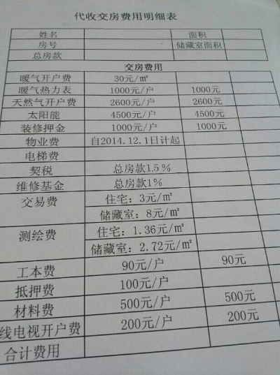 保险买房需要交哪些费用 买房保险费怎么算