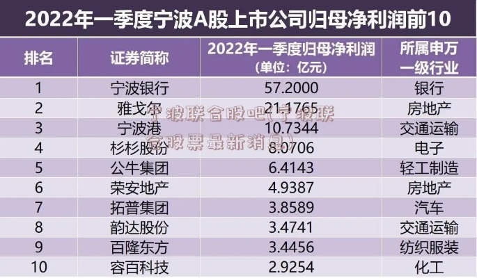 宁波证券哪个公司最好 宁波证券公司地址查询