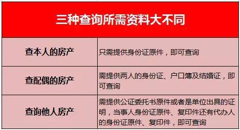 买房交钱时需要哪些证件 买房交资料需要哪些