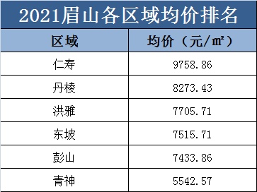 眉山买房需要满足哪些条件 眉山买房升值空间大吗