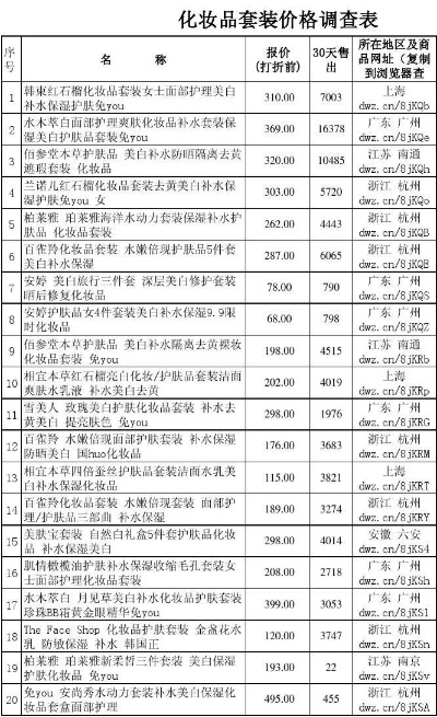 化妆品全套价目表 化妆品全套价目表大全