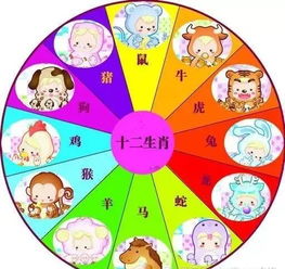 12生肖排序缘由 12生肖排序依据