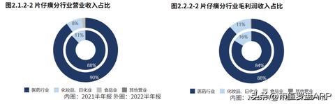 片仔癀化妆品系列区别 片仔癀化妆品几个系列