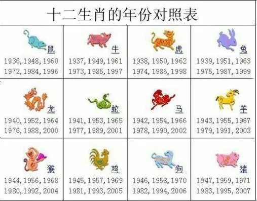 12生肖那些年 十二生肖是哪几年到哪几年