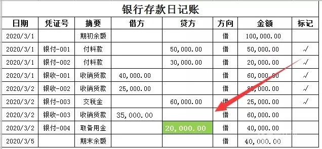 银行错帐调整什么意思 什么是银行的错账调整收入