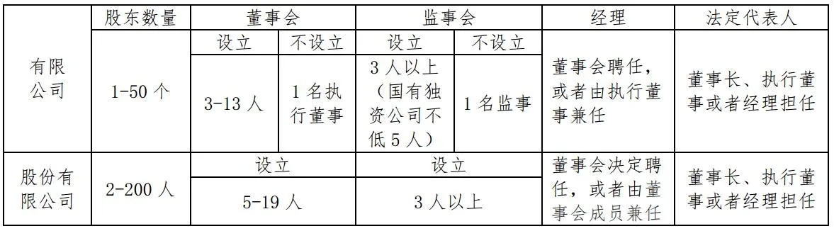 有限责任公司属于什么单位性质 有限责任公司和有限公司的区别表