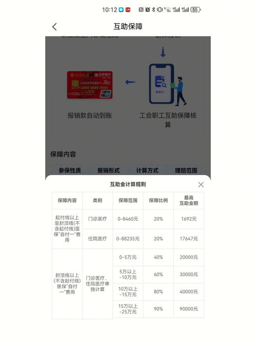 工会二次报销需要什么 工会二次报销需要什么条件