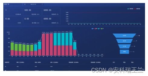 燃气管理部门是什么 燃气管理部门是什么行业类型