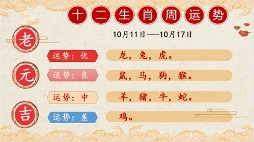 12生肖幸运日期 十二生肖的幸运日