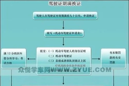 去车管所换证要带什么 去车管所更换驾驶证需要准备啥