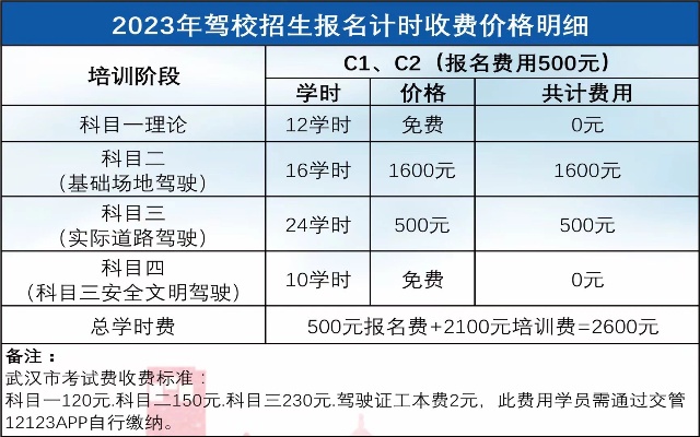 考驾照学费什么时候交 考驾照学费什么时候交钱