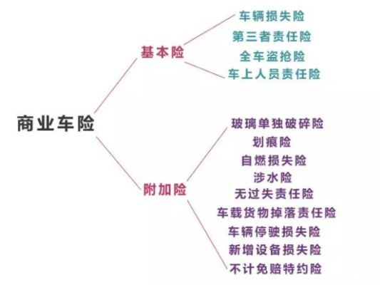 车商业保险都包括什么 车商业保险是什么保险