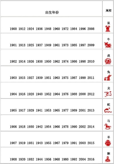 查12生肖表_ 查12生肖表