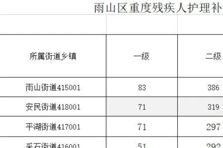 什么时候得残疾补贴钱 残疾钱什么时候开始拿的