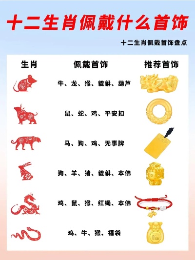 12生肖佩戴饰 十二生肖佩戴什么最旺