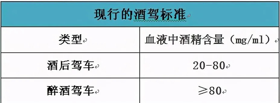 酒驾什么时候可以增驾 酒驾什么时候可以增驾c1驾照