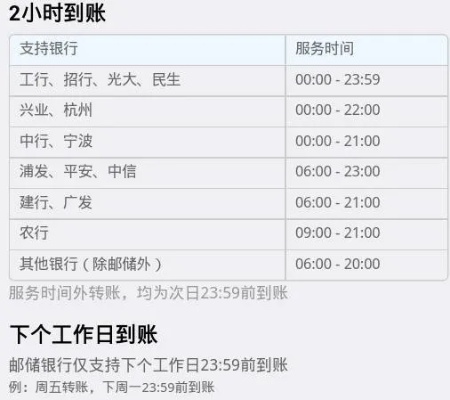 银行次日到账什么意思 银行卡显示次日到账是什么意思