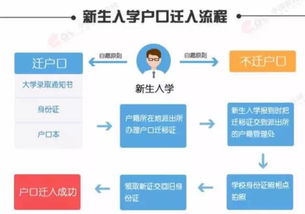 上海市户口有什么好处 上海户口的好处和坏处