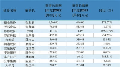 宁波什么电子厂工资高 宁波有什么电子厂工资高