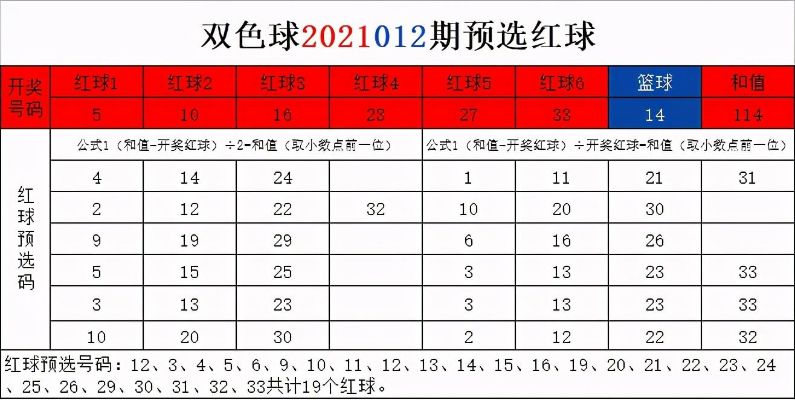 双球12生肖 双色球十二生肖推荐