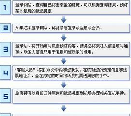 特价机票还要交什么钱 特价机票需要额外加什么吗