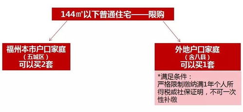 全额集资房是什么性质 全额集资房政策