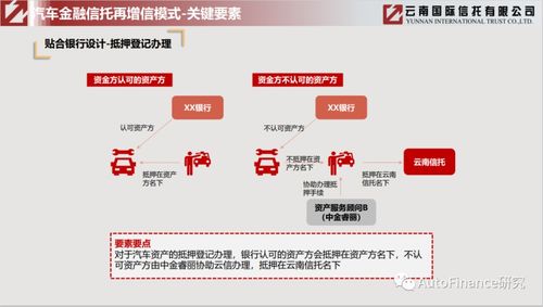 云南信托代扣是什么钱 云南信托还款方式