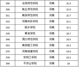 河南烘焙班哪里好招学徒 河南十大烘焙学校排名