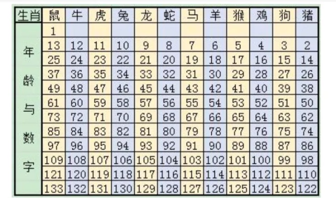 12生肖的公式 十二生肖公式